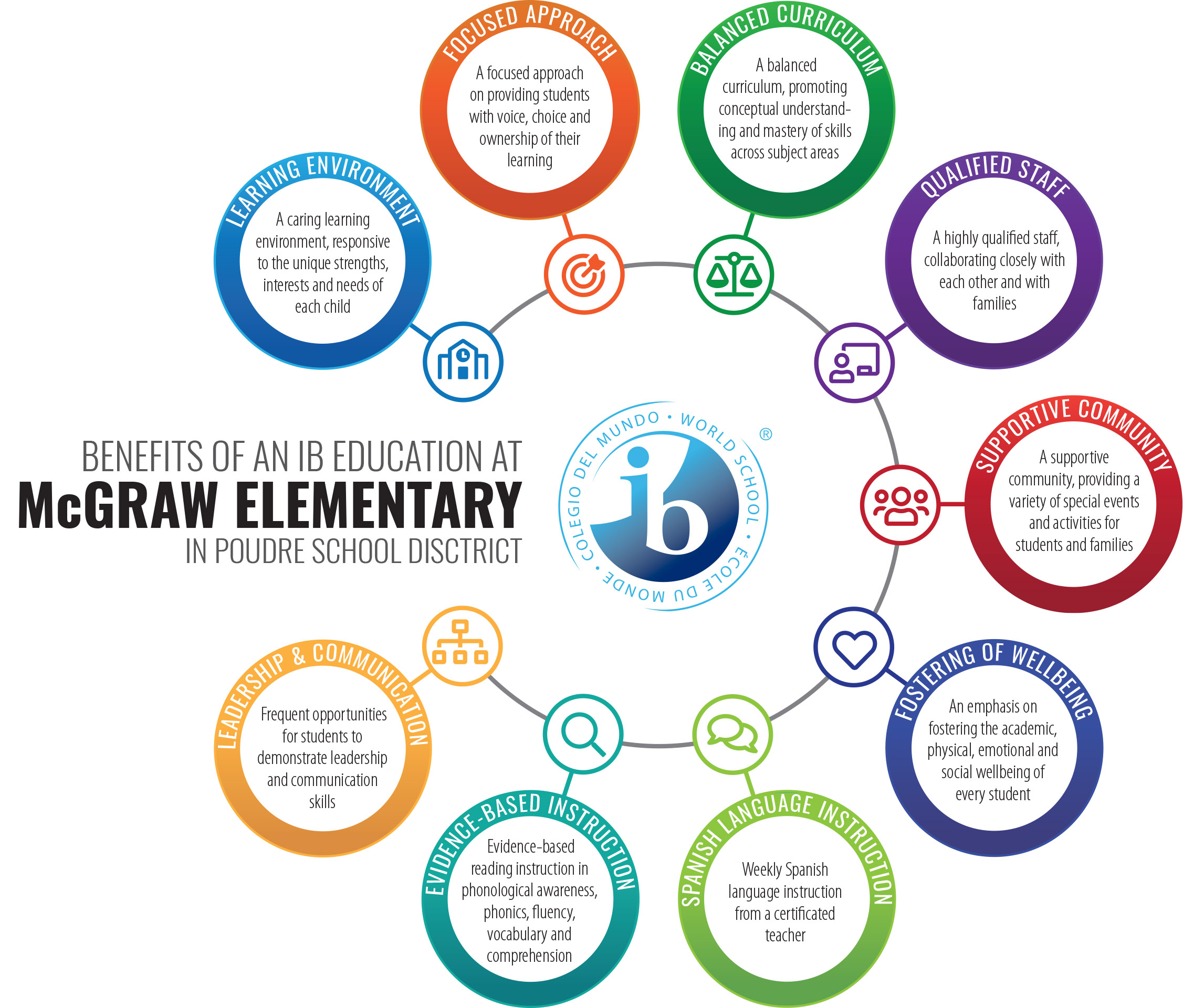 Benefits of McGraw McGraw Elementary